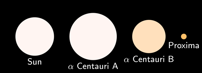 Illustration for article titled An Earth-Sized Planet is Orbiting the Nearest Star
